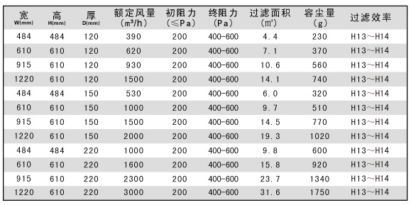 250度耐高溫過(guò)濾器規格尺寸