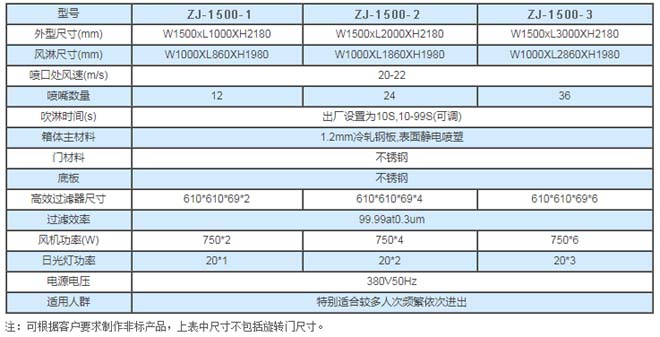 旋轉門(mén)風(fēng)淋室尺寸配置