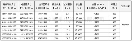 可更換一體化高效送風(fēng)口規格尺寸