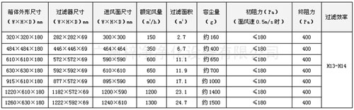 DOP液槽高效送風(fēng)口規格尺寸及其它參數