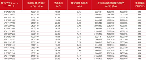 "梓凈"牌拋棄式一體化高效過(guò)濾器埠格尺寸及技術(shù)參數