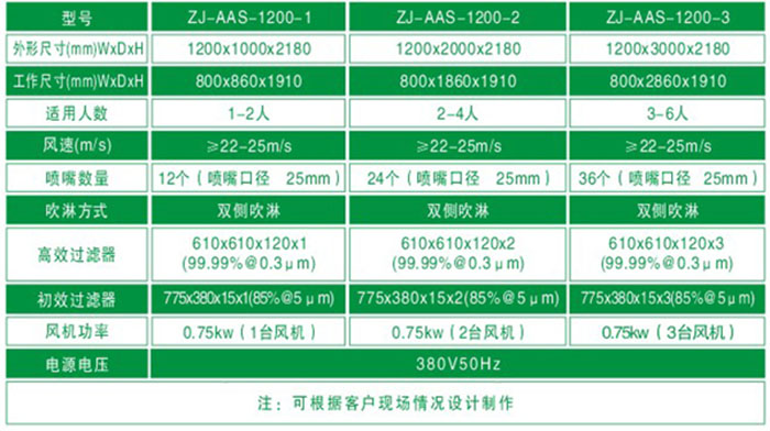 防爆風(fēng)淋室規格尺寸與技術(shù)參數