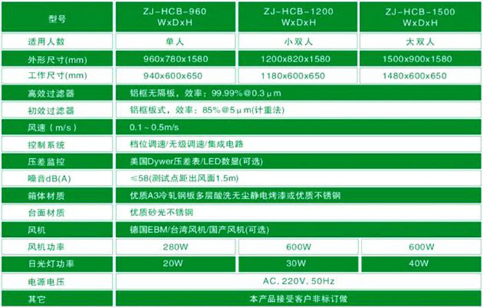 垂直流超凈工作臺-垂直流潔凈工作臺規格尺寸及技術(shù)參數