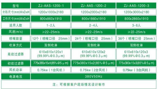 風(fēng)淋室標準技術(shù)參數