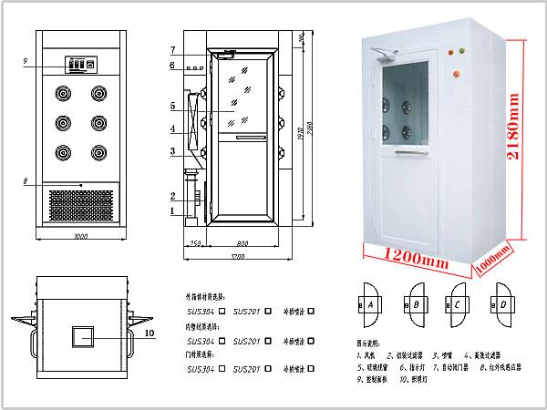 風(fēng)淋室尺寸