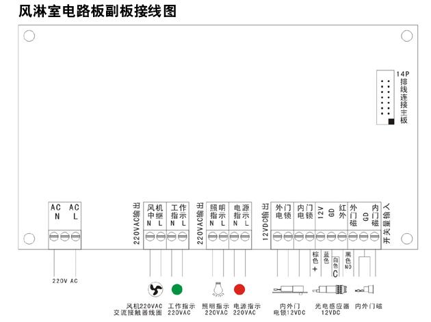 風(fēng)淋室電路板副板接線(xiàn)圖