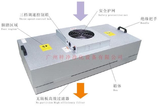 風(fēng)機過(guò)濾器單元(FFU)