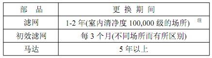 FFU風(fēng)機過(guò)濾單元消耗性部件的更換期間