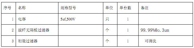 FFU風(fēng)機過(guò)濾單元易損件規格表