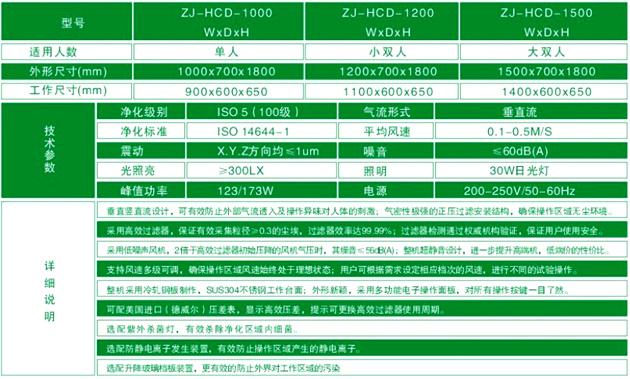 垂直流超凈工作臺產(chǎn)品技術(shù)參數