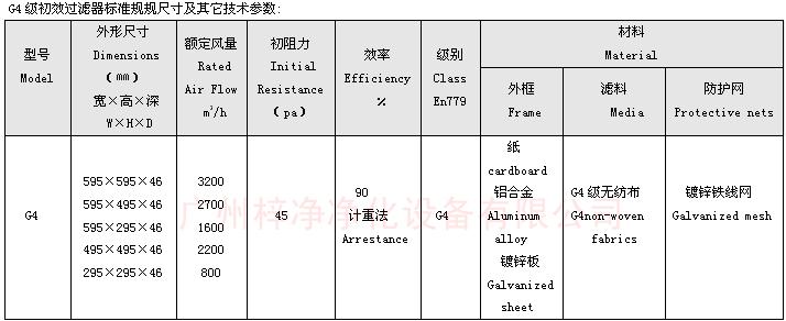 G4級初效空氣過(guò)濾器標準尺寸