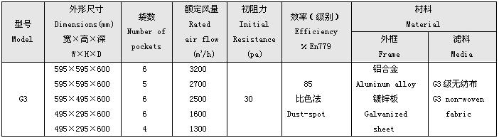 G3級初效袋式過(guò)濾器標準尺寸