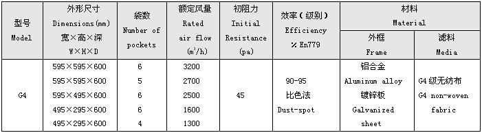 G4級初效袋式過(guò)濾器標準尺寸及技術(shù)參數