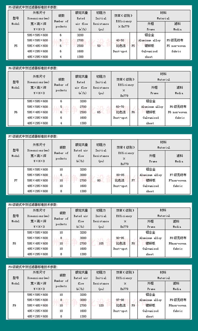 組合式空調袋式中效過(guò)濾器尺寸規格