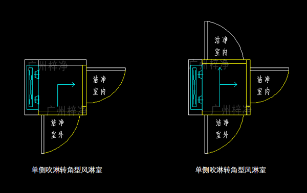 轉角型風(fēng)淋室示意圖