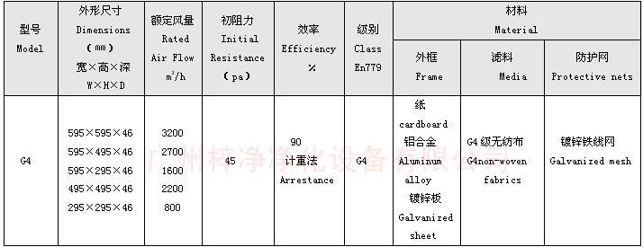 G4級板式初效過(guò)濾器規格尺寸