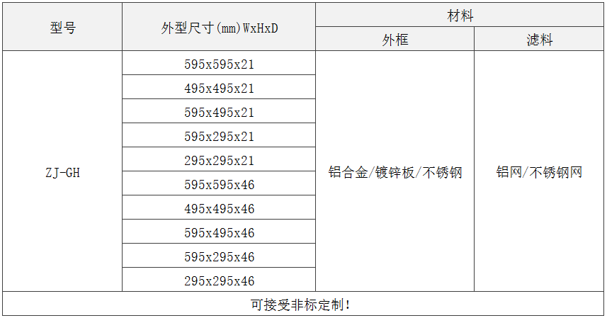 GH級板式初效過(guò)濾器規格尺寸