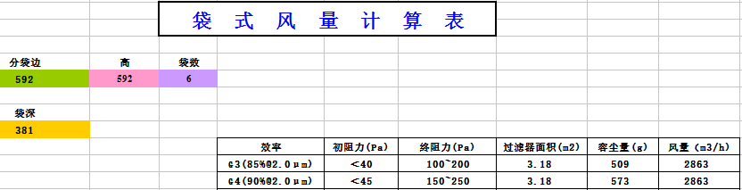 中央空調袋式初效過(guò)濾器阻力，風(fēng)量，容塵量