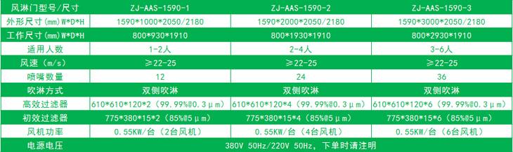 雙邊放風(fēng)機的標準風(fēng)淋門(mén)尺寸