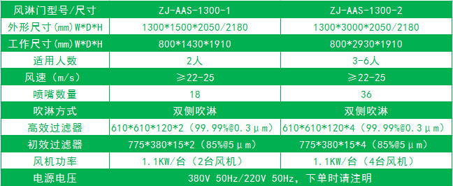 標準風(fēng)淋門(mén)尺寸